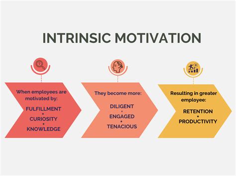 highstakes login|Intrinsic and extrinsic motivation from a self.